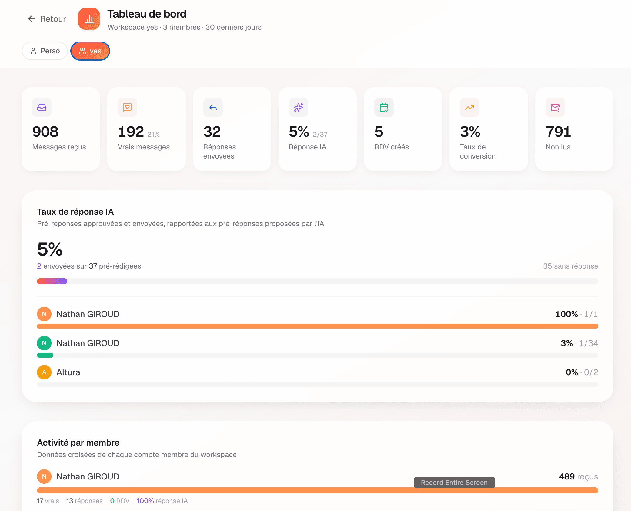 Vue KPI et performance IA